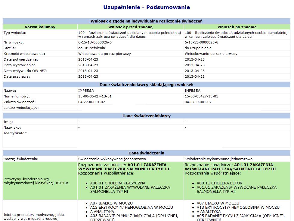 Opcja Edytuj znajdująca się w kolumnie Operacje na liście wniosków umożliwia wprowadzenie zmian do wybranego wniosku.