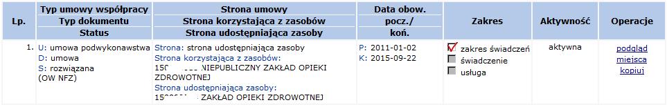 Strona udostępniająca zasoby jest podmiotem, który ma podpisaną umowę/promesę współpracy ze stroną korzystającą z zasobów na wykonywanie pełnego zakresu świadczeń, pojedynczych świadczeń bądź usług.