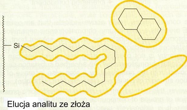 Może być to osiągnięte na dwa sposoby: można wyeluować analit, podczas gdy zanieczyszczenia są zatrzymywane lub odwrotnie, żądany analit jest zatrzymywany na kolumnie, podczas gdy zanieczyszczenia są