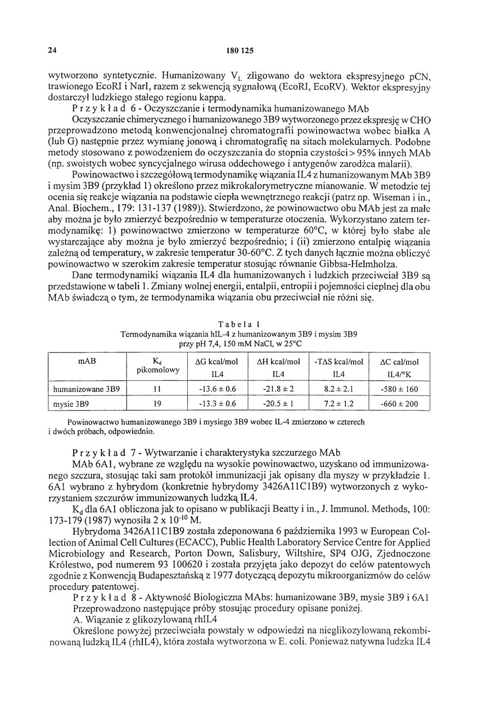 24 180 125 wytworzono syntetycznie. Humanizowany VL zligowano do wektora ekspresyjnego pcn, trawionego EcoRI i Narl, razem z sekwencją sygnałową (EcoRI, EcoRV).