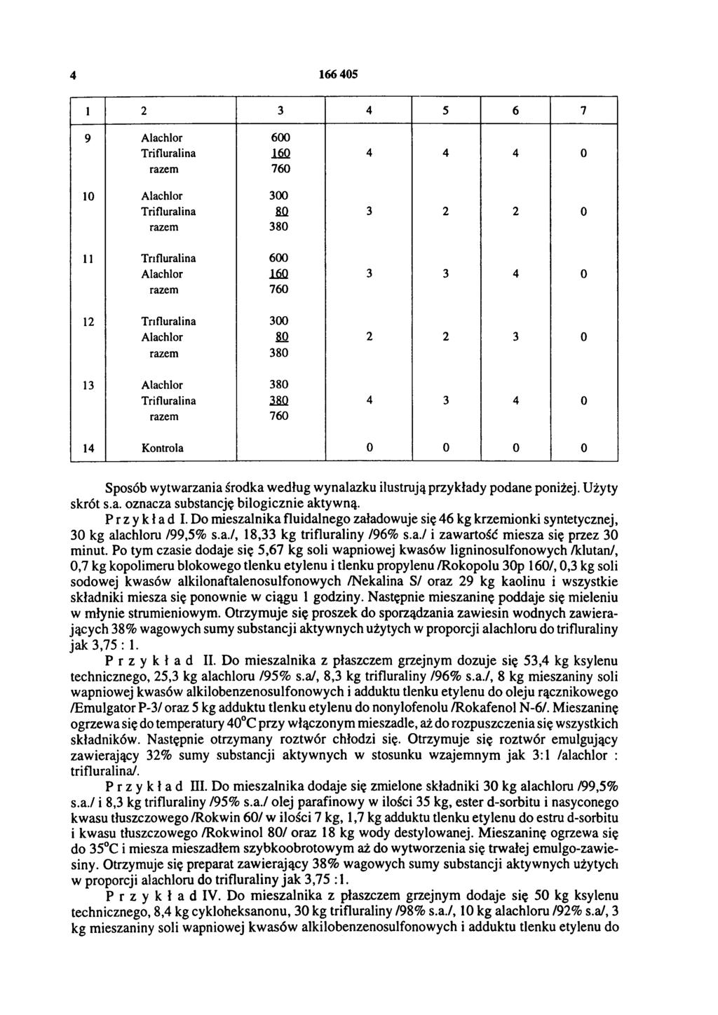 4 166 405 1 2 3 4 5 6 7 9 Alachlor 600 Trifluralina 160 4 4 4 0 razem 760 10 Alachlor 300 Trifluralina 80 3 2 2 0 razem 380 11 Trifluralina 600 Alachlor 160 3 3 4 0 razem 760 12 Trifluralina 300