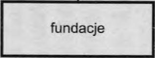 organizacyjne Osoby fizyczne prowadzące działalność gospodarczą urzędy