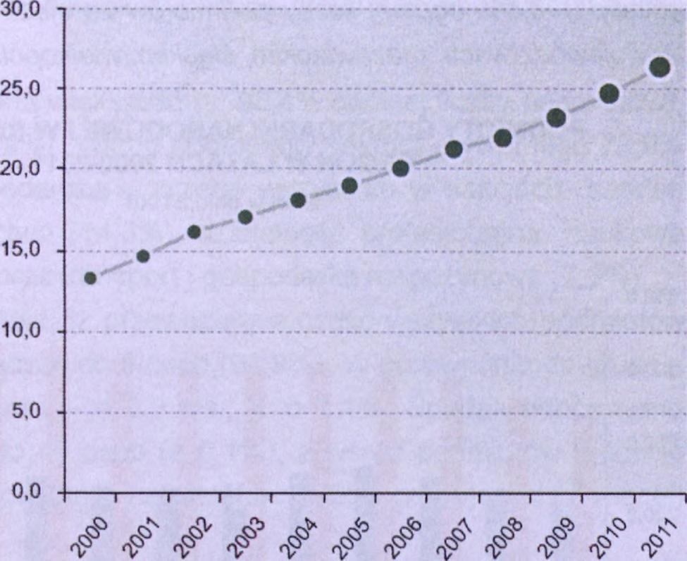 LATACH 2000-2011