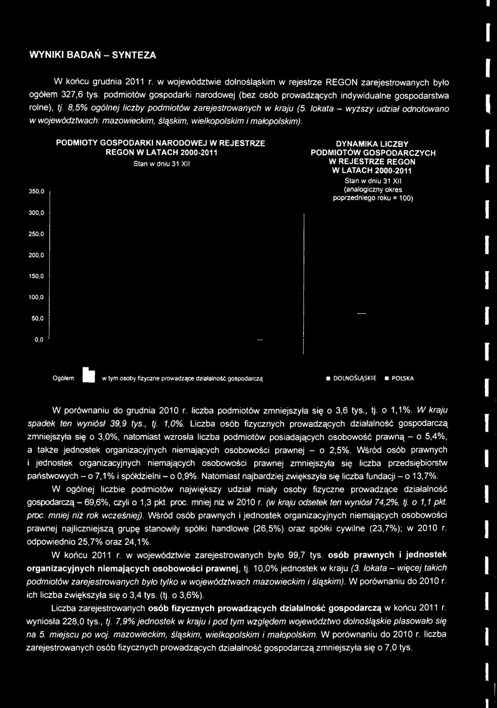 lokata - wyższy udział odnotowano w województwach: mazowieckim, śląskim, wielkopolskim i małopolskim). 350.