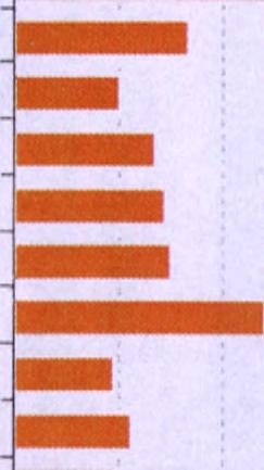 10,0 20,0 30,0 40,0 50,0 60,0 Fundacje Stowarzyszenia i organizacje społeczne