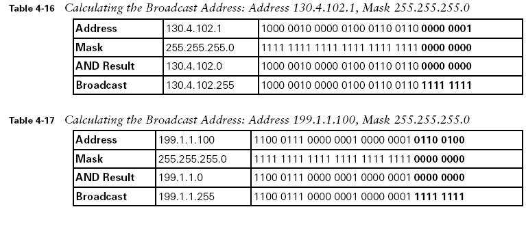 Sieć IP - adresowanie z uŝyciem maski Zapis maski w postaci prefiksowej 150.150.2.1/24 odpowiada zapisowi 150.150.2.1 255.255.255.0 255.255.255.0 binarnie: 11111111 11111111 11111111 00000000 /24 (czyt.