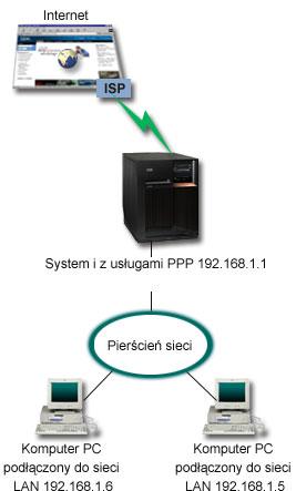 Rysunek 5. Łączenie lokalnej sieci biurowej z Internetem przez modem Rozwiązanie Do połączenia systemu z dostawcą ISP można użyć modemu zintegrowanego (lub innego kompatybilnego).