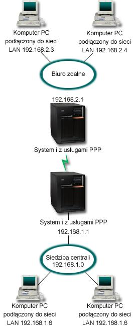 Rysunek 6.