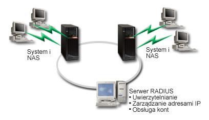 Rysunek 7.