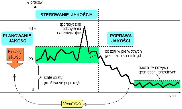 Sekwencja działań w zakresie