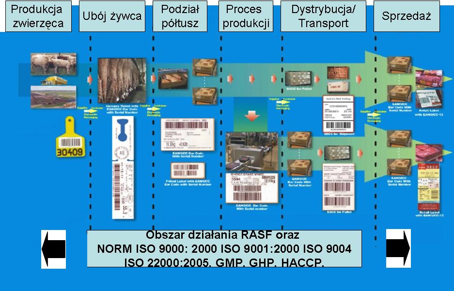 Identyfikowalność