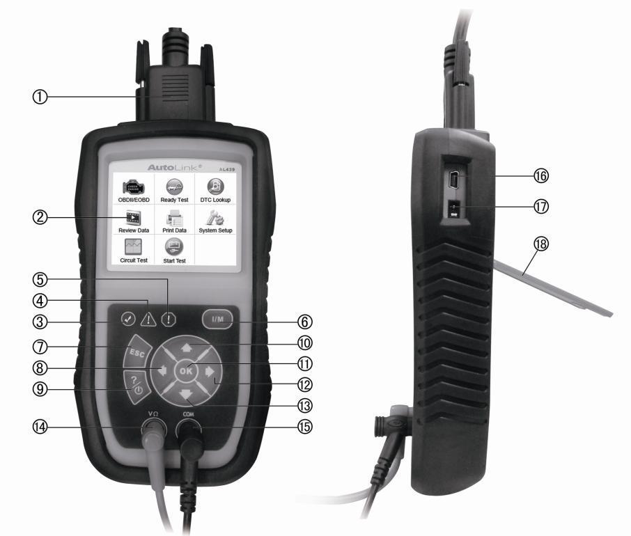 3. Obsługa testera 3.1 Dane techniczne 1) KABEL - służy do podłączenia testera do złącza diagnostycznego pojazdu DLC (ang. Data Link Connector ). 2) WYŚWIETLACZ LCD wyświetla wyniki skanowania.