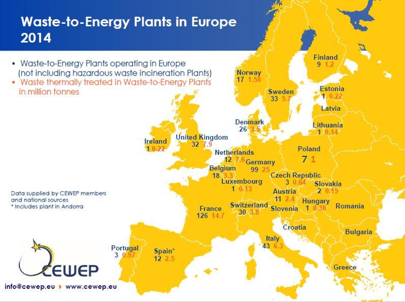 Rozmieszczenie ITPOK w Europie MSW incineration plants in Europe