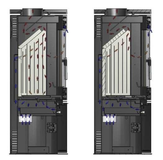 Obieg powietrza/zasada działania Obieg powietrza w piecu wolnostojącym koza AB Dopowietrzenie komory spalania realizowane może być z pomieszczenia lub z zewnątrz.