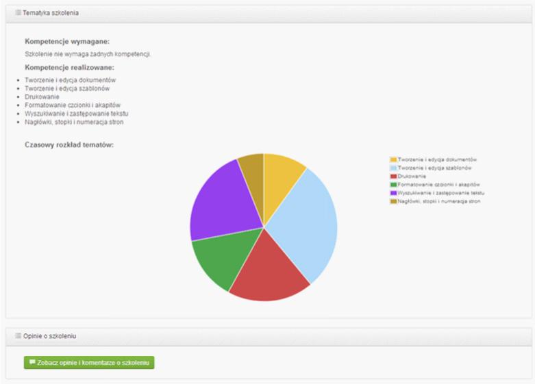 ESKILLS MANAGER Rysunek 52 Graficzne przedstawienie czasowego rozkładu szkolenia Po wybraniu