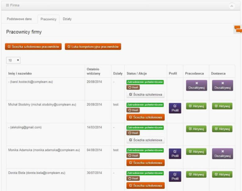 10 Zarządzanie pracownikami firmy Pracodawca ma możliwość przeglądania i zarządzania pracownikami swojej firmy za pośrednictwem zakładki Pracownicy w sekcji Moja firma.