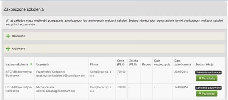Szkolenia zakończone są podzielone szkolenia ukończone i anulowane.