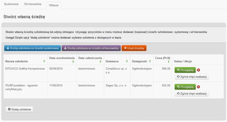 ESKILLS b) Od MANAGER kierownika Rysunek 126 Ścieżka szkoleniowa zaproponowana