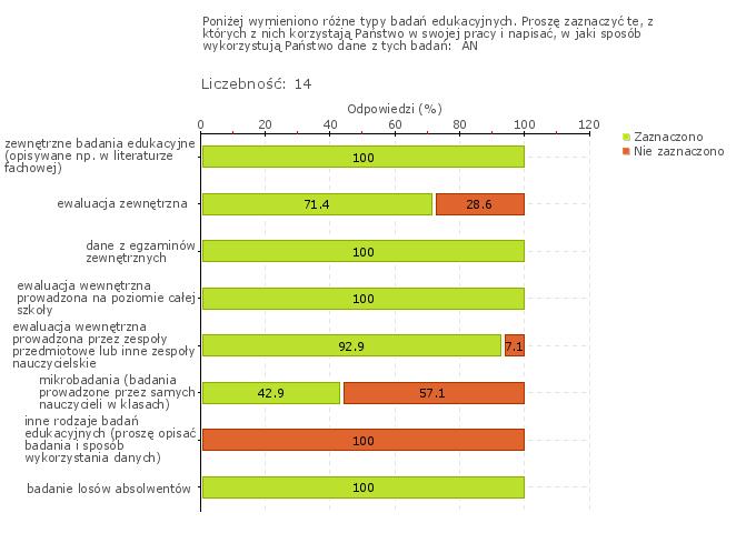 Wykres 1w Obszar badania: W szkole lub placówce prowadzi się badania odpowiednio do potrzeb szkoły lub placówki, w tym osiągnięć uczniów i losów absolwentów W szkole gromadzi się i wykorzystuje