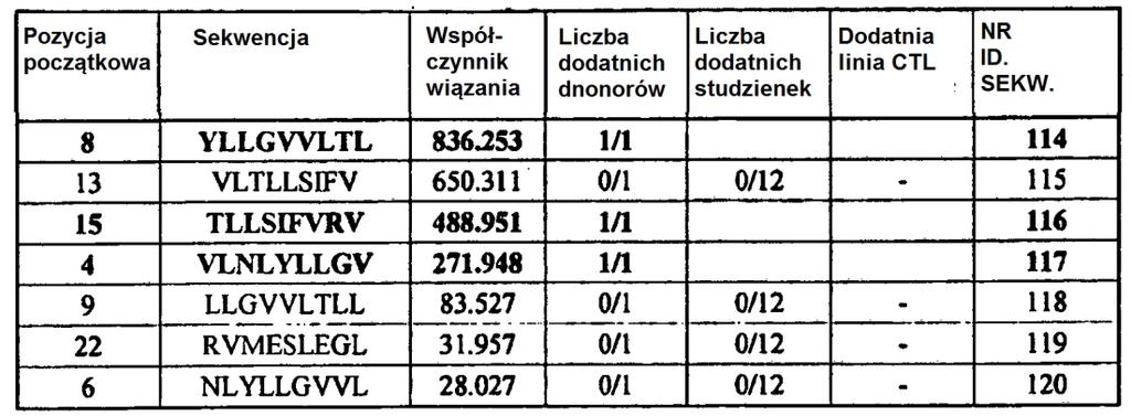 HIG2 [09] [Tabela C] Peptydy 9-merowe