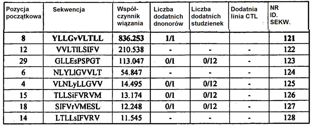 HIG2 1 [01] [Tabela D] Peptydy