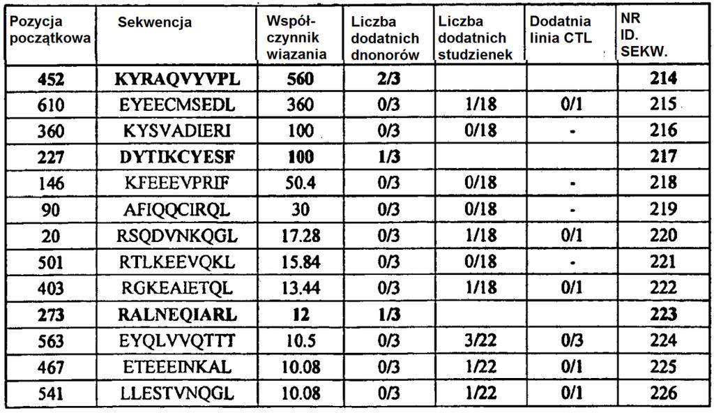 114 [0118] [Tabela 8B] Peptydy -merowe