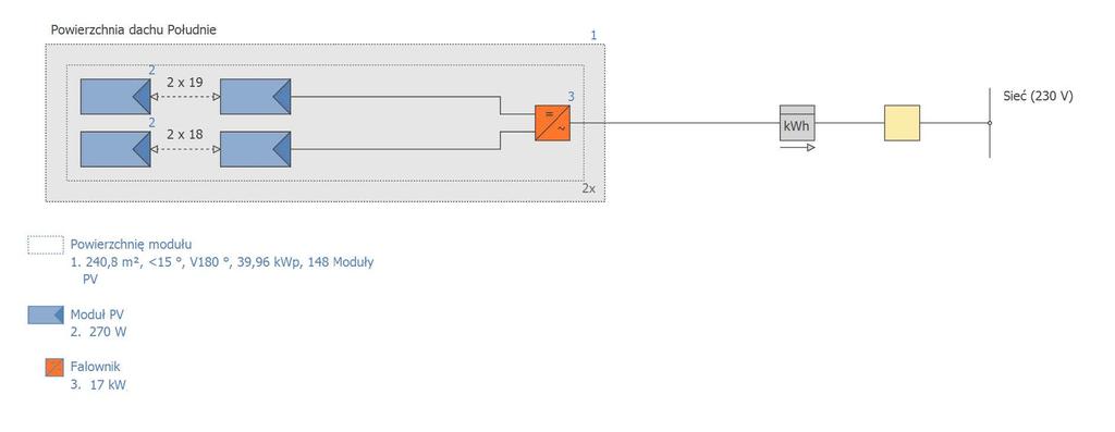 Powierzchnia generatora PV Liczba modułów PV Liczba