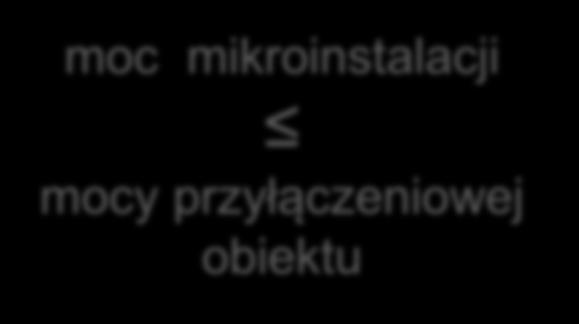 obiekcie przyłączonym