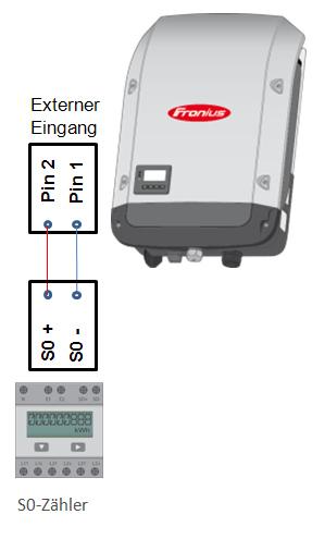 1.3.5 Podłączenie