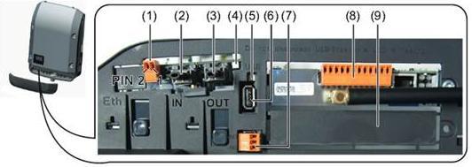 SnapINverters (nie