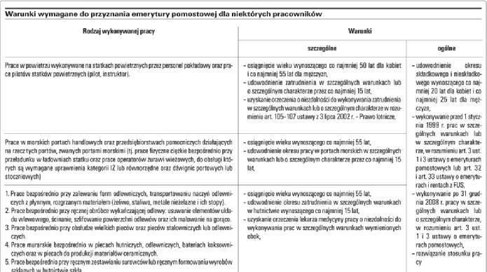 kwota najniższej emerytury (obecnie 636,29 zł).