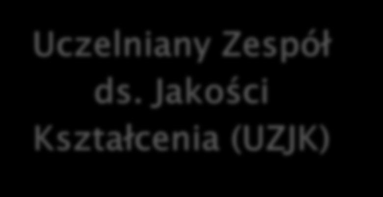 Jakości Kształcenia (UZOJK)