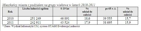 Gminny Program Ochrony Zdrowia Psychicznego na lata 2011-2015 GMINNY PROGRAM OCHRONY ZDROWIA PSYCHICZNEGO NA LATA 2011-2015 SPIS TREŚCI: 1. Wprowadzenie str.1 2. Demografia str.2 3. Epidemiologia str.