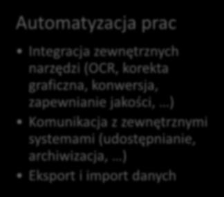 Automatyzacja prac Integracja zewnętrznych narzędzi (OCR, korekta graficzna, konwersja,