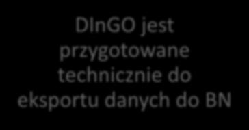 jest przygotowane technicznie do