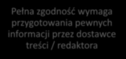 zgodność wymaga przygotowania