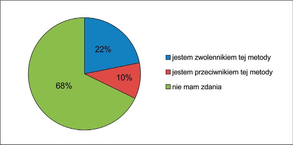 Summary of responses to the questions on the use of CO 2 to enhance oil recovery from fields W środowisku naftowym coraz szersze zainteresowanie wzbudza połączenie metody intensyfikacji wydobycia