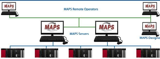 Pakiet MAPS zapewnia pełny zakres rozwiązań: od pojedynczych, małych systemów wizualizacji HMI, przeznaczonych dla firm typu OEM oraz producentów maszyn, do dużych systemów nadzorowania pracy