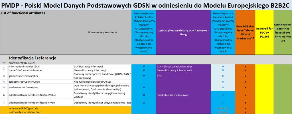 PMDP Polski