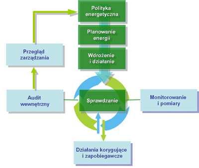 Model systemu