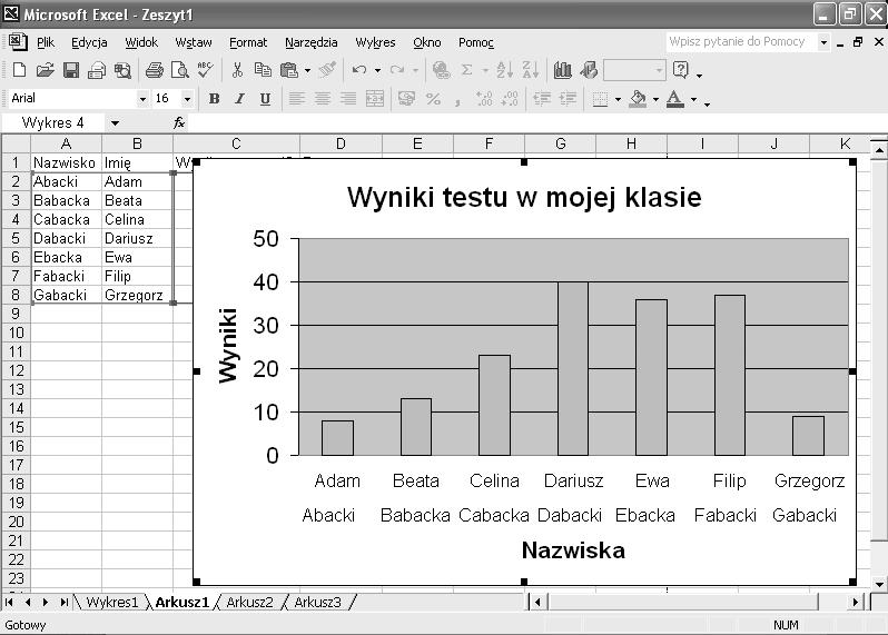 Dodatek 11.10 Arkusz kalkulacyjny w klasie Rysunek 11.12 Wykres s³upkowy przyk³adowych danych 18. Mo esz zmieniæ po³o enie lub wymiary wykresu oraz jego elementów, przeci¹gaj¹c uchwyty.