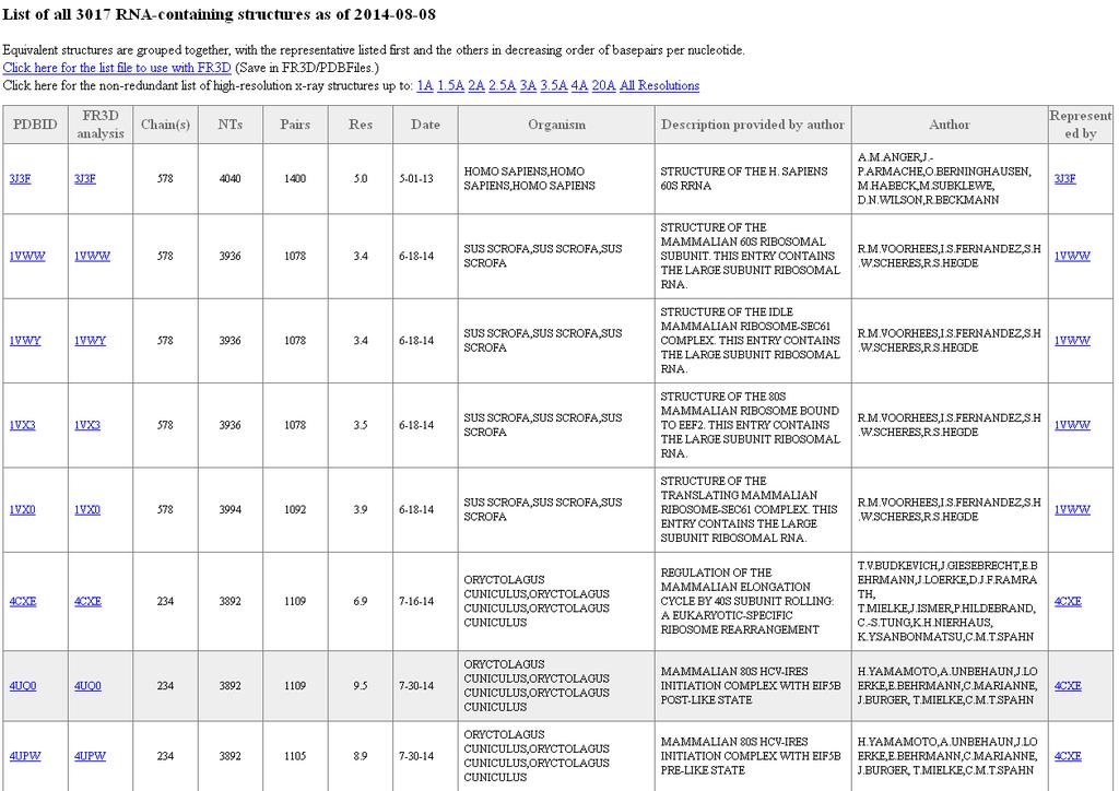 FR3D database http://rna.