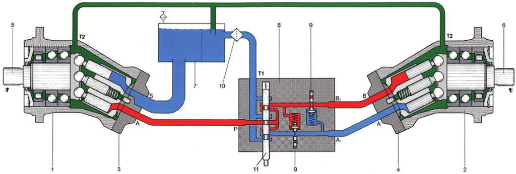 1.3. Przykłady układów hydrostatycznych 25 Rys. 1.6.