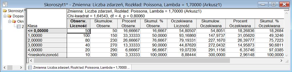 Przykład 2 Wartość