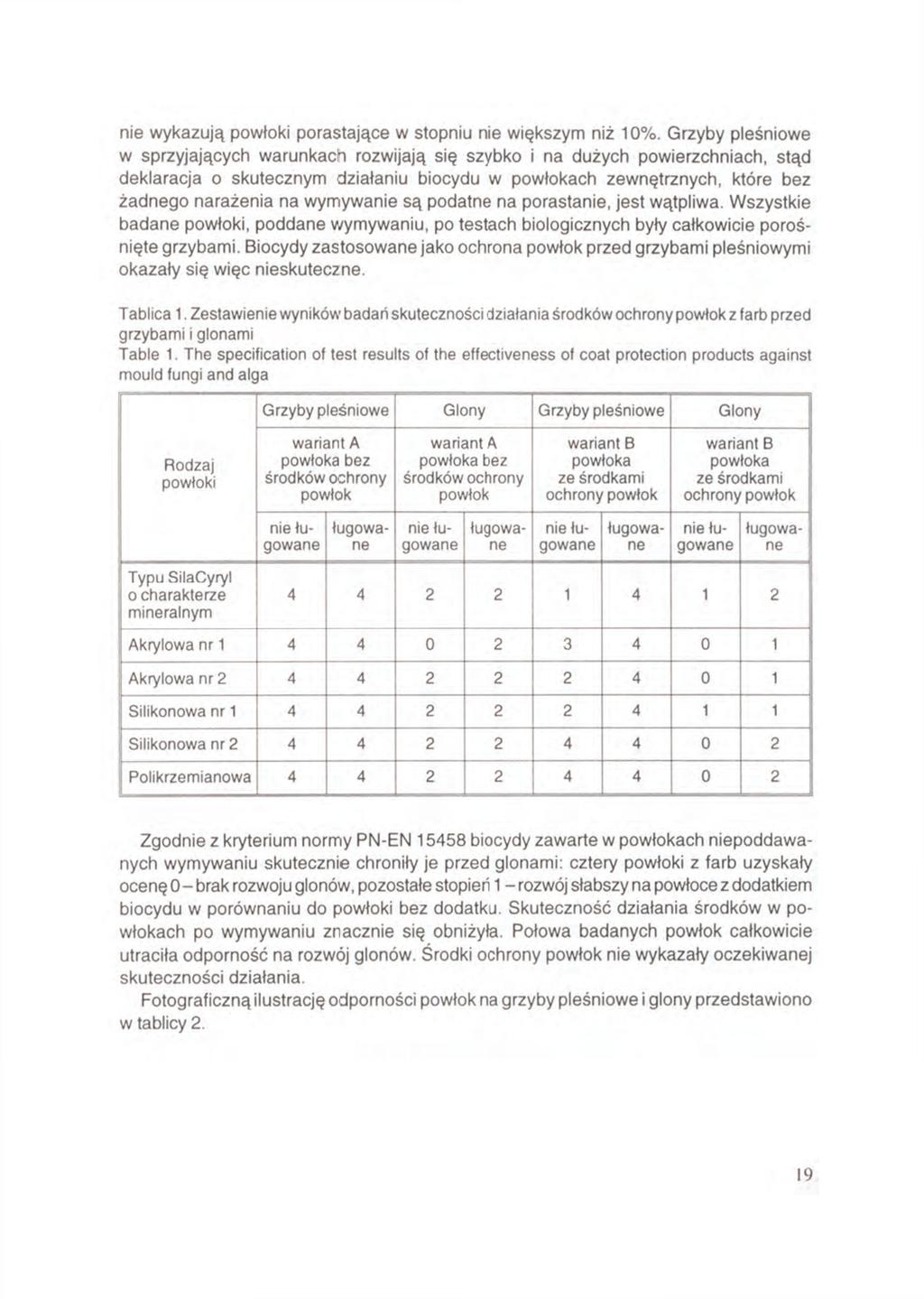 nie wykazują powłoki porastające w stopniu nie większym niż 10%.