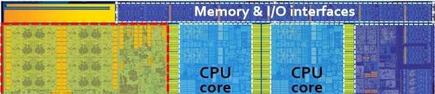 Rok akademicki 2015/2016, Wykład nr 5 49/73 Rok akademicki 2015/2016, Wykład nr 5 50/73 Intel Core i7-6700k - struktura Działanie komputera Podstawowe zadanie komputera to wykonywanie programu