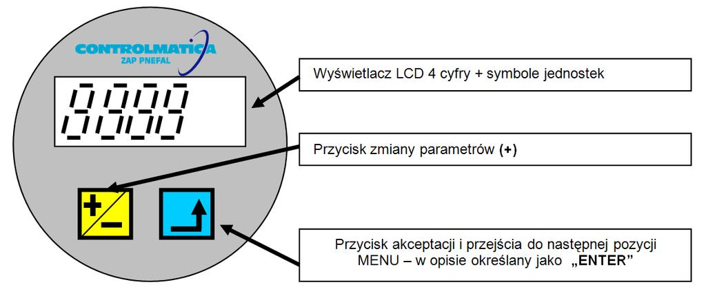 Strona: 27 o Ustawić siłownik w położenie od którego ma narastać sygnał wyjściowy z przetwornika 4mA, o Wykorzystując MENU przetwornika ustawić początek drogi siłownika, o Ustawić siłownik na wartość