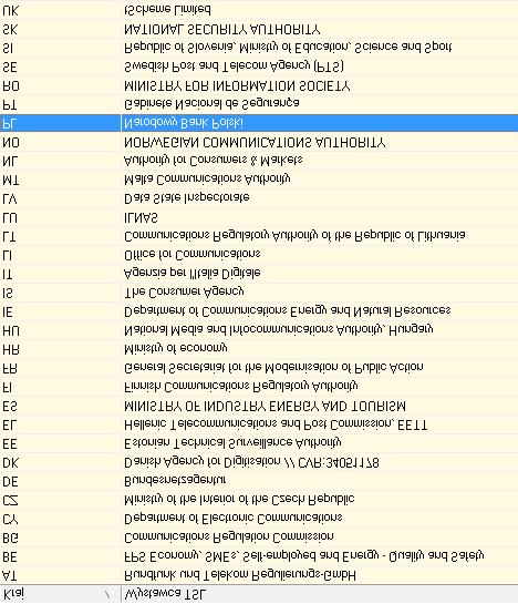 Listy TSL wydawane w ramach Rozporządzenia Parlamentu Europejskiego i Rady (UE) nr 910/2014 z dnia 23 lipca 2014 r.