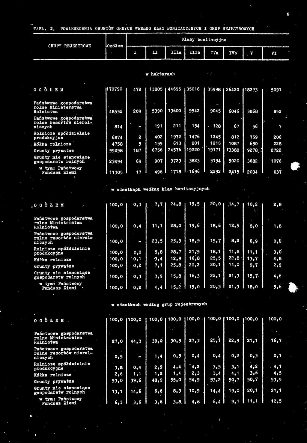 1076 11305 17 1718 1696 3292 2,415 2034 i odsetkach według klas bonitacyjnych OG 6 ŁEB / spissr1 grslää Oninty nie stanowiące,00.0 7,7. 24,8 20,0 1.