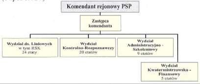 506 Zmiany organizacyjne Państwowej Straży Pożarnej w obliczu reform administracji publicznej oraz współpraca na rzecz ochrony przeciwpożarowej rialnego dla utrzymania gotowości bojowej jednostek